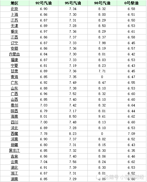 山东95号汽油最新价格动态解析